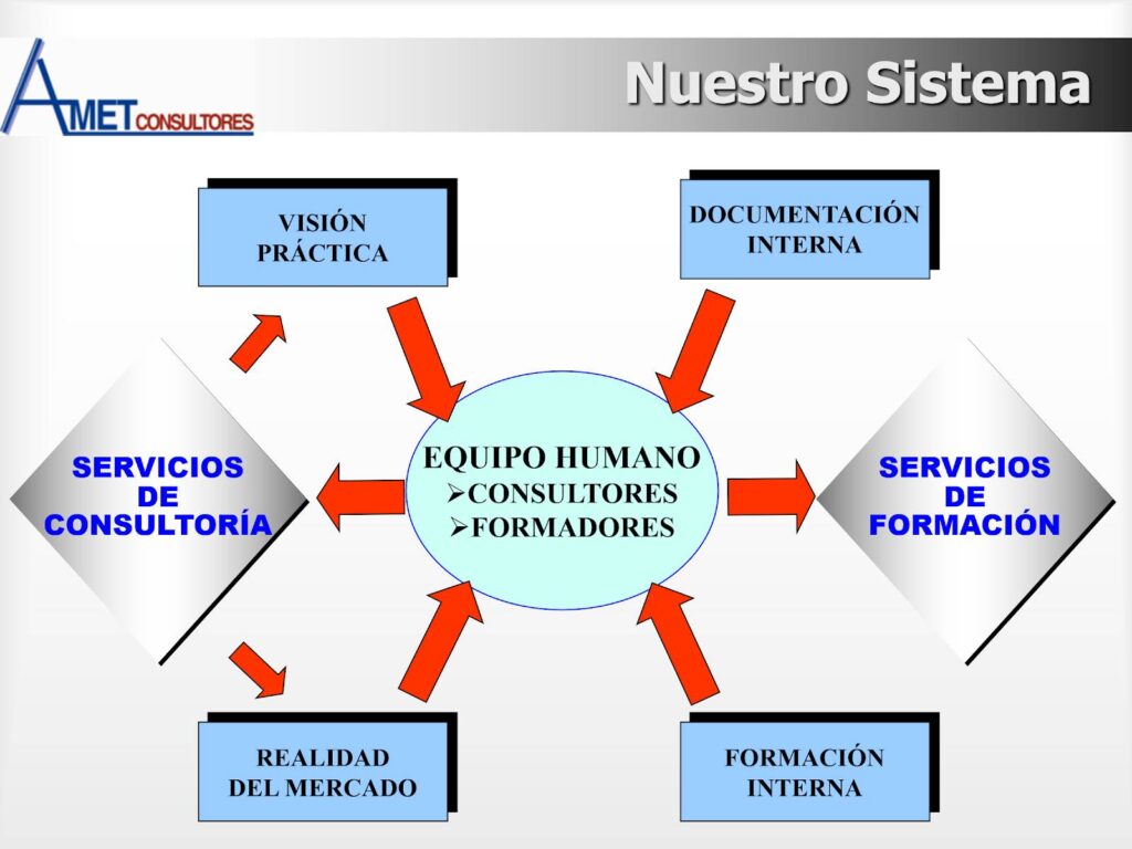 Equipo Humano